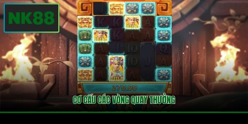 Cơ cấu các vòng quay thưởng